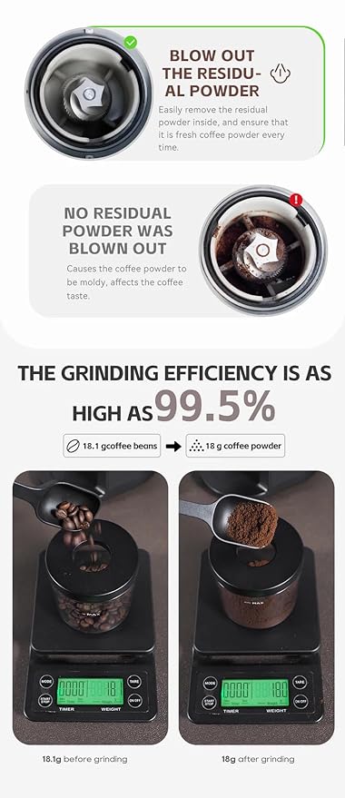 Brew Craft Electric Grinder